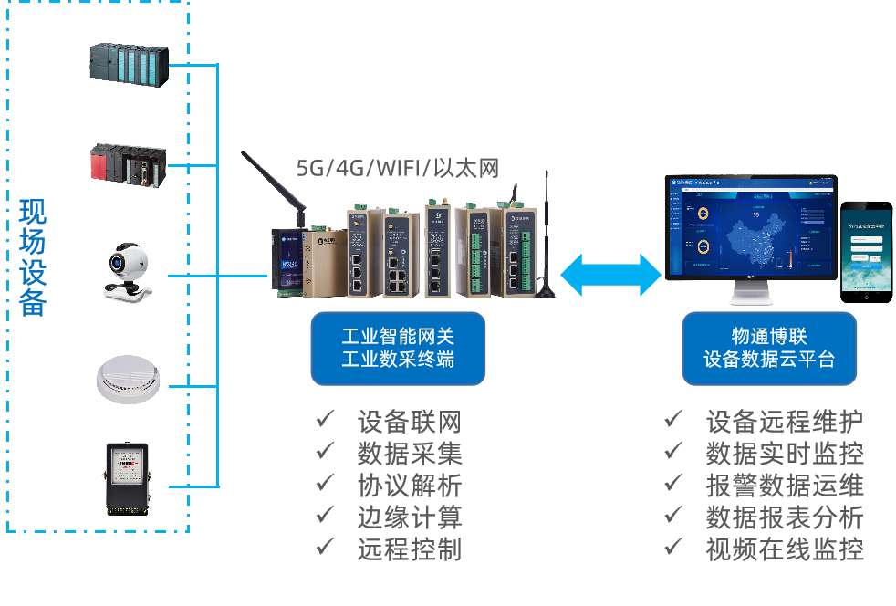 煙氣Modbus數(shù)據(jù)轉(zhuǎn)IEC104規(guī)約對(duì)接電業(yè)局平臺(tái)，實(shí)時(shí)監(jiān)測(cè)報(bào)警