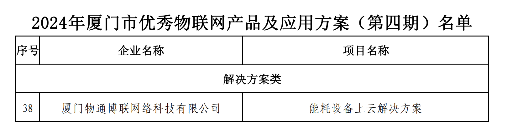 2024年廈門市優(yōu)秀物聯(lián)網(wǎng)產(chǎn)品和應(yīng)用方案(第四期)名單_00.png