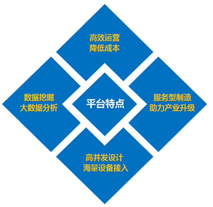 工業(yè)網(wǎng)關|農(nóng)業(yè)物聯(lián)網(wǎng)|平臺特點圖片