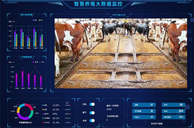 以工業(yè)智能網(wǎng)關(guān)為核心的智慧養(yǎng)殖方案
